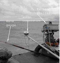 Scatterometer