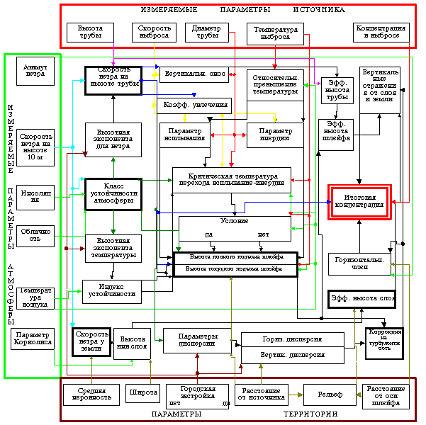    ISC3  SCREEN3   