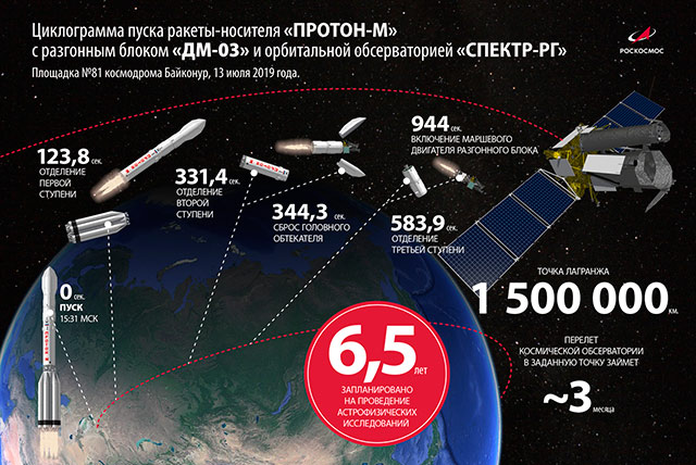 Доклад: Спутниковая радиотомография