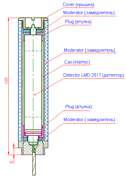 Detector SD