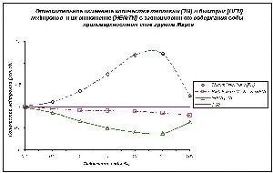 Flxues of thermal and fast neutron in dependence of water in the Mars's subsurface  (to see more click...)