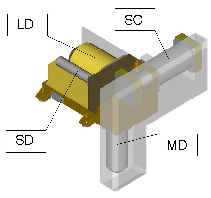 Schema of HEND