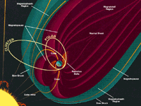 Picture of CLUSTER and POLAR orbits in Earth's Magnetosphere