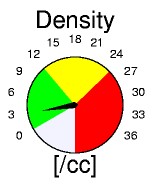 3.40 /cc