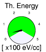 47. eV/cc