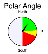 37. degrees North