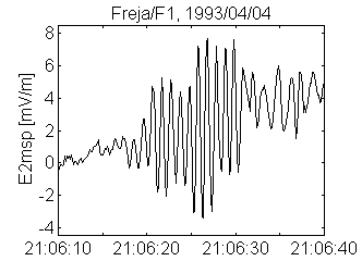 Pc1 waves