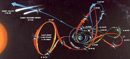 The orbit of ISEE-3