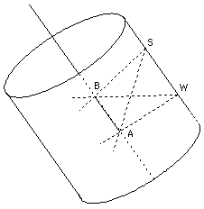 A sundial inside the