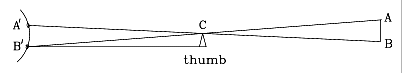 The Thumb Method of Estimating Distances