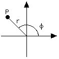 The Ecliptic