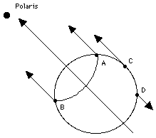 Polaris, the pole star