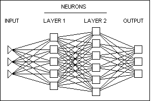 Нейронная сеть
