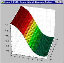 [Neural Network Example]