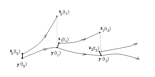 Wolf Algorithm