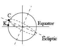 Location of additional firing