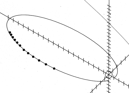 The Profile Mission