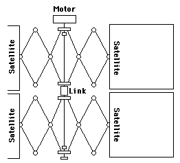 Cross section of the array, which is spun up around its central axis. One pair of satellites is released at each perigee pass.