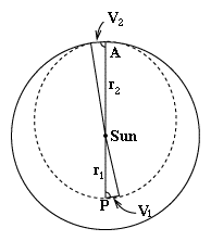 Application of Kepler's 2nd law