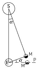 [IMAGE:Sun,Earth, Moon Triangle]