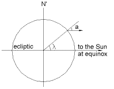 [IMAGE: Noon Sun at equinox]