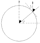 Altezza sull'orizzonte della stella polare=latitudine