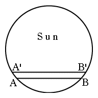 Track of Venus across the Sun