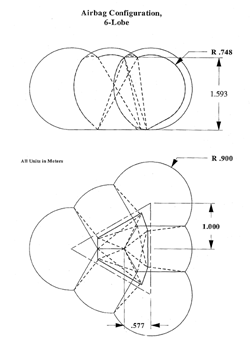 Airbag Configuration