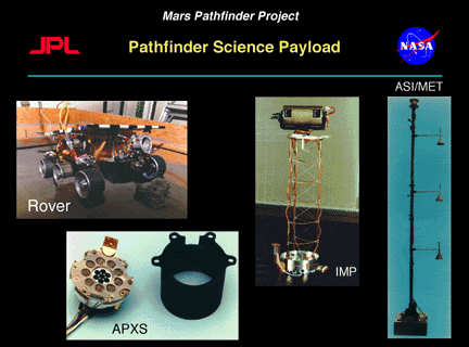 X-Ray Spectrometer (APXS)