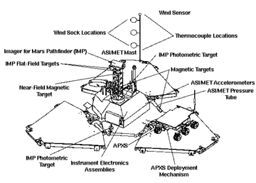 MPF Lander Line Drawing