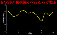 Mars Pressure Cycle Movie