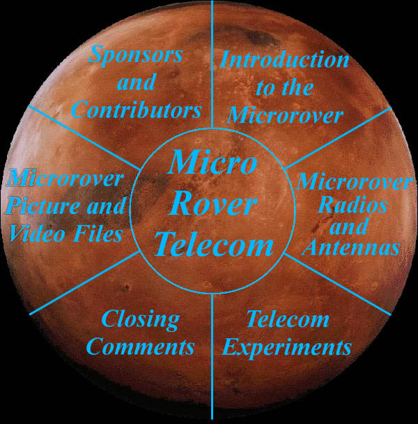 Mars Map [Image Map]