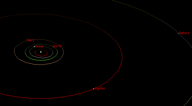 planets of solar system. The inner solar system