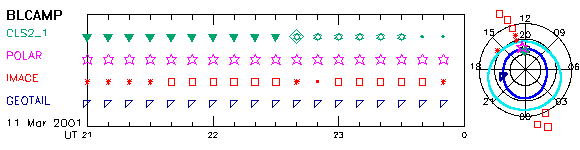2_sel