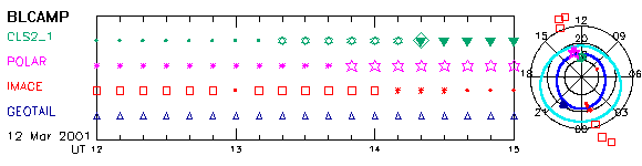3_sel