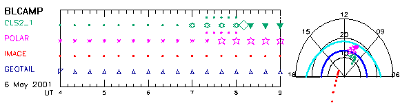 2_sel