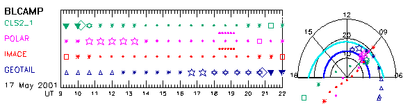 5_sel
