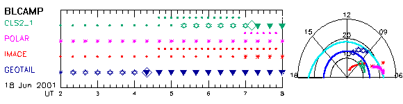 3_sel