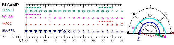 2_sel
