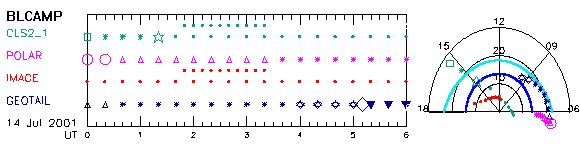 3_sel