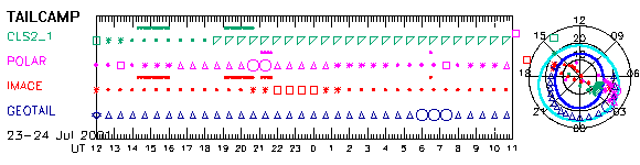 12_sel