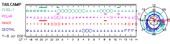 3_sel