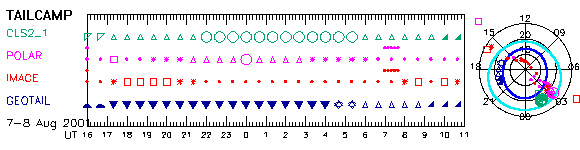 2_sel
