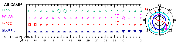 3_sel