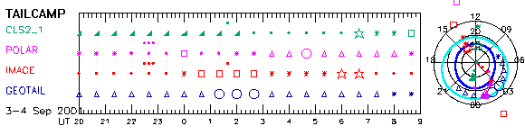 2_sel