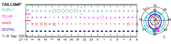 3_sel
