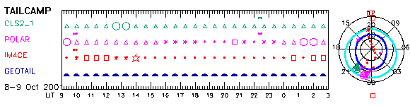 3_sel